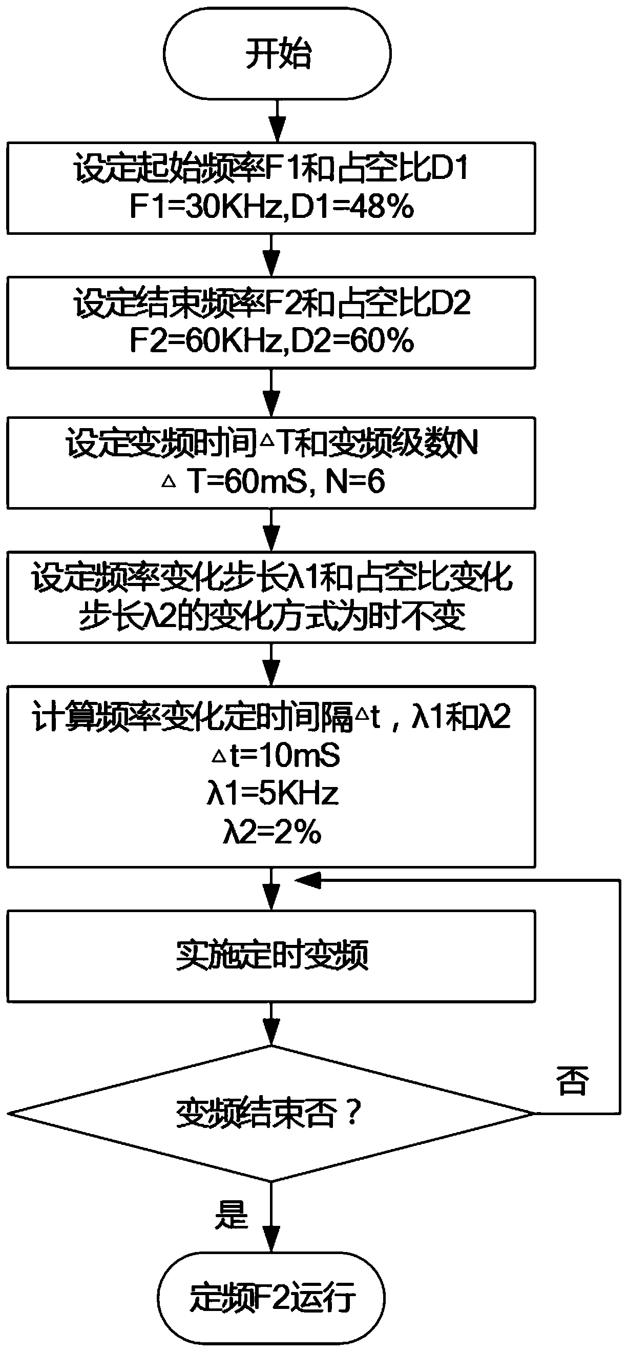 A digitally controlled high-voltage transformer for arc discharge and its control method