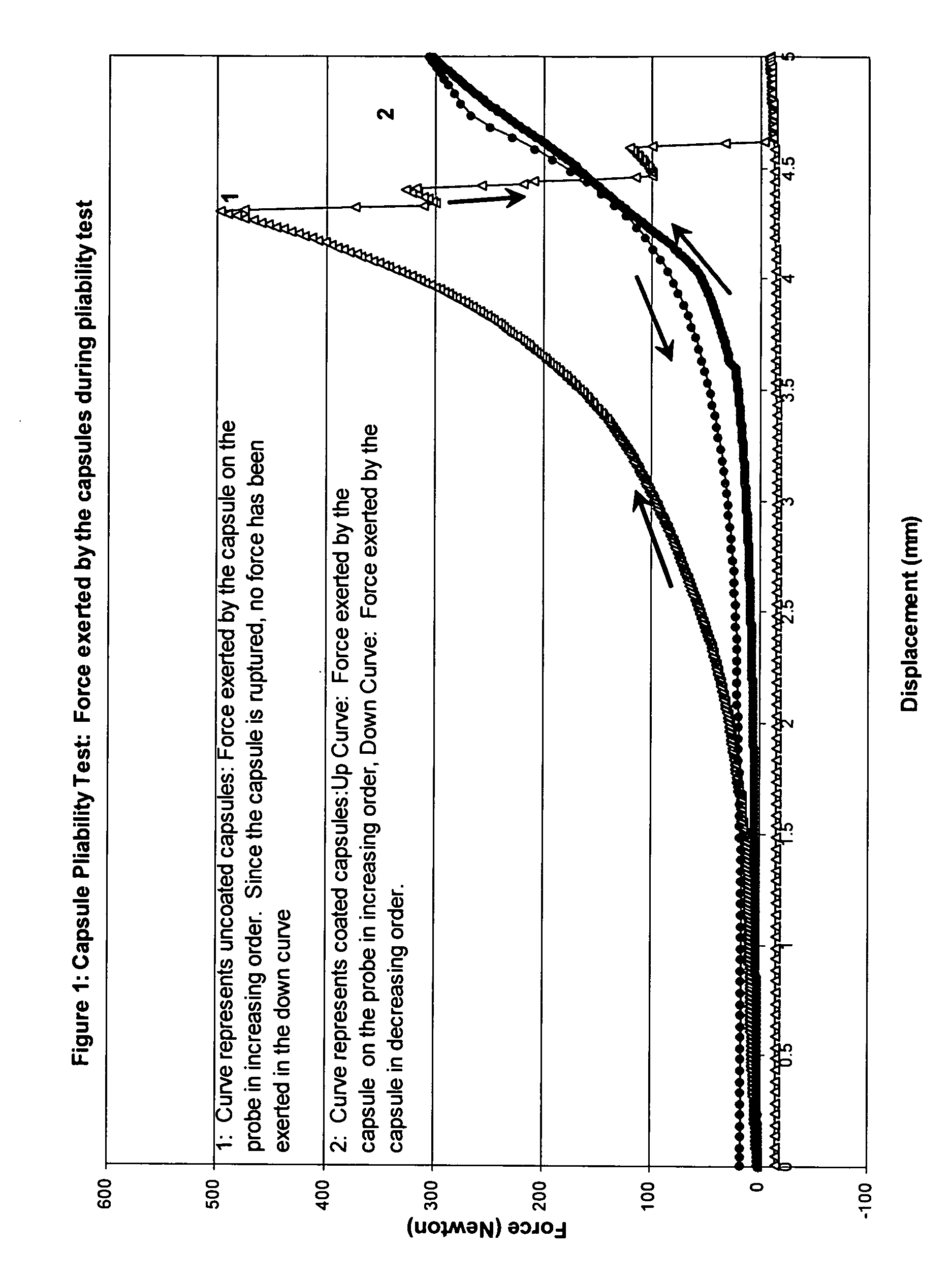 Coated capsules and methods of making and using the same