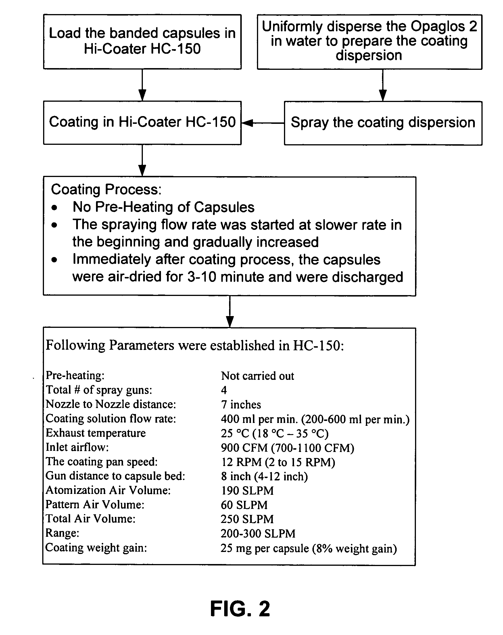 Coated capsules and methods of making and using the same