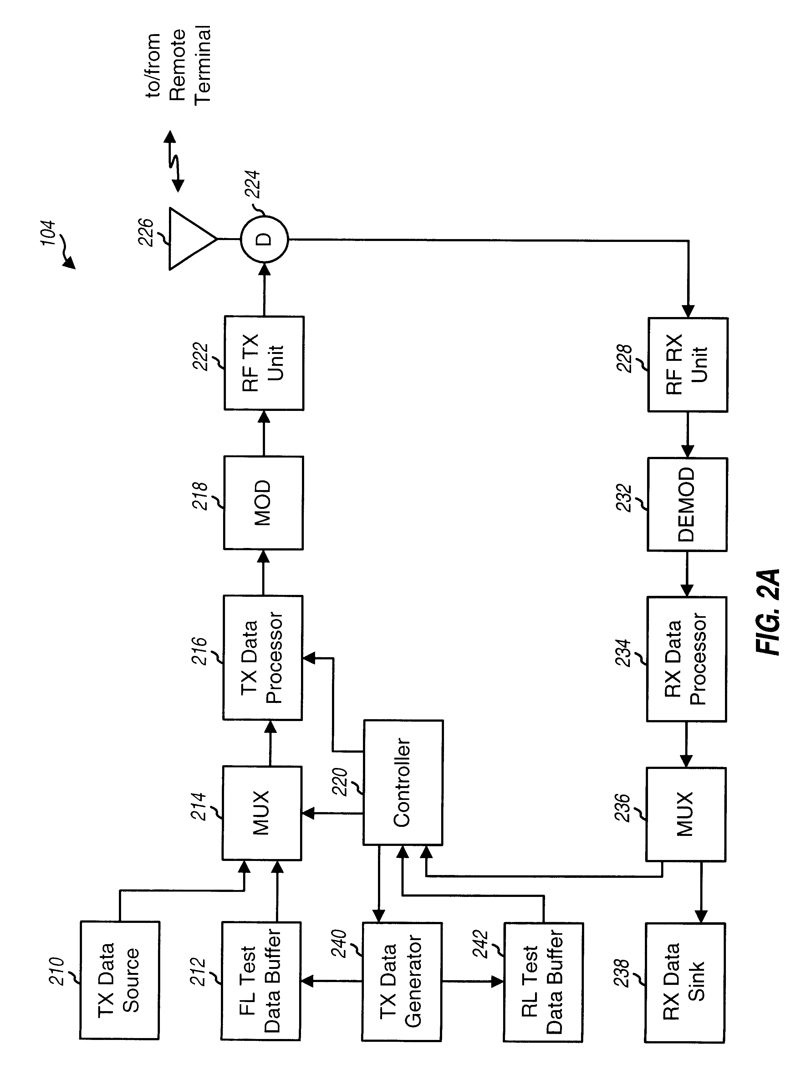 Method and apparatus for testing wireless communication channels