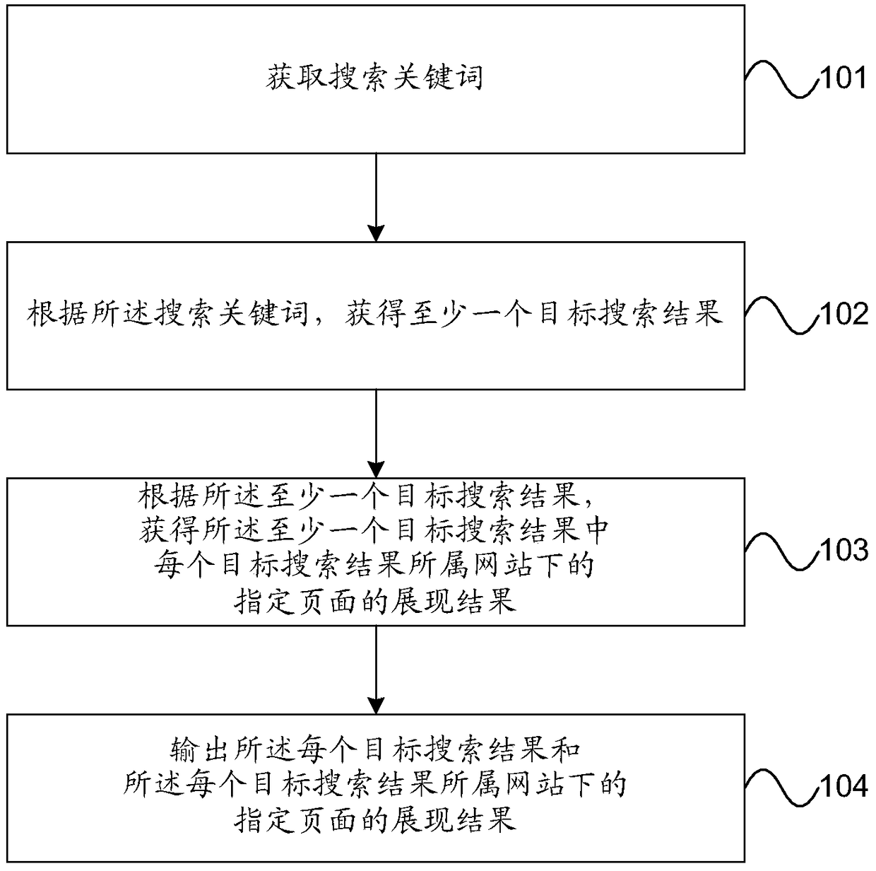 Search method and device