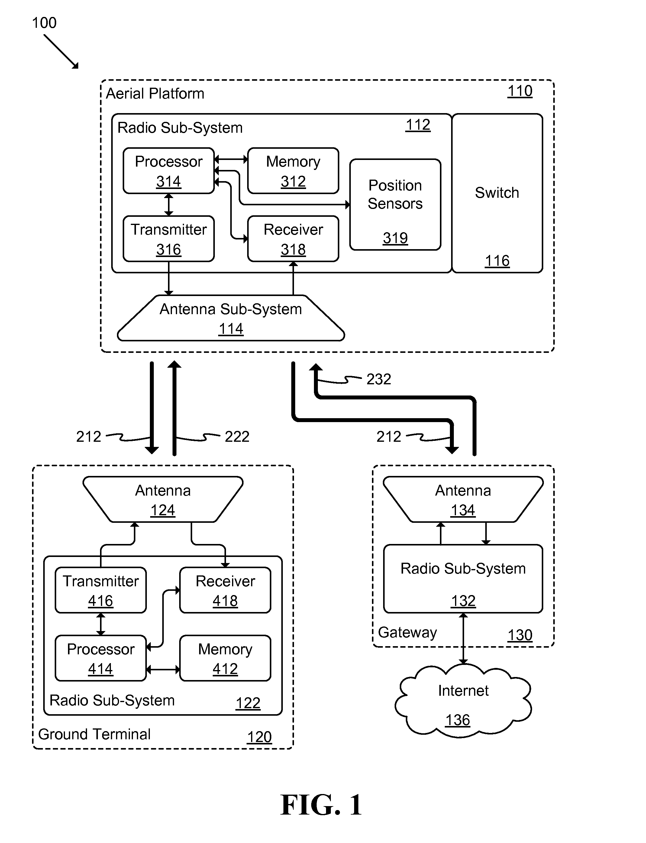 Unmanned Aerial Vehicle Communication Using Distributed Antenna Placement and Beam Pointing