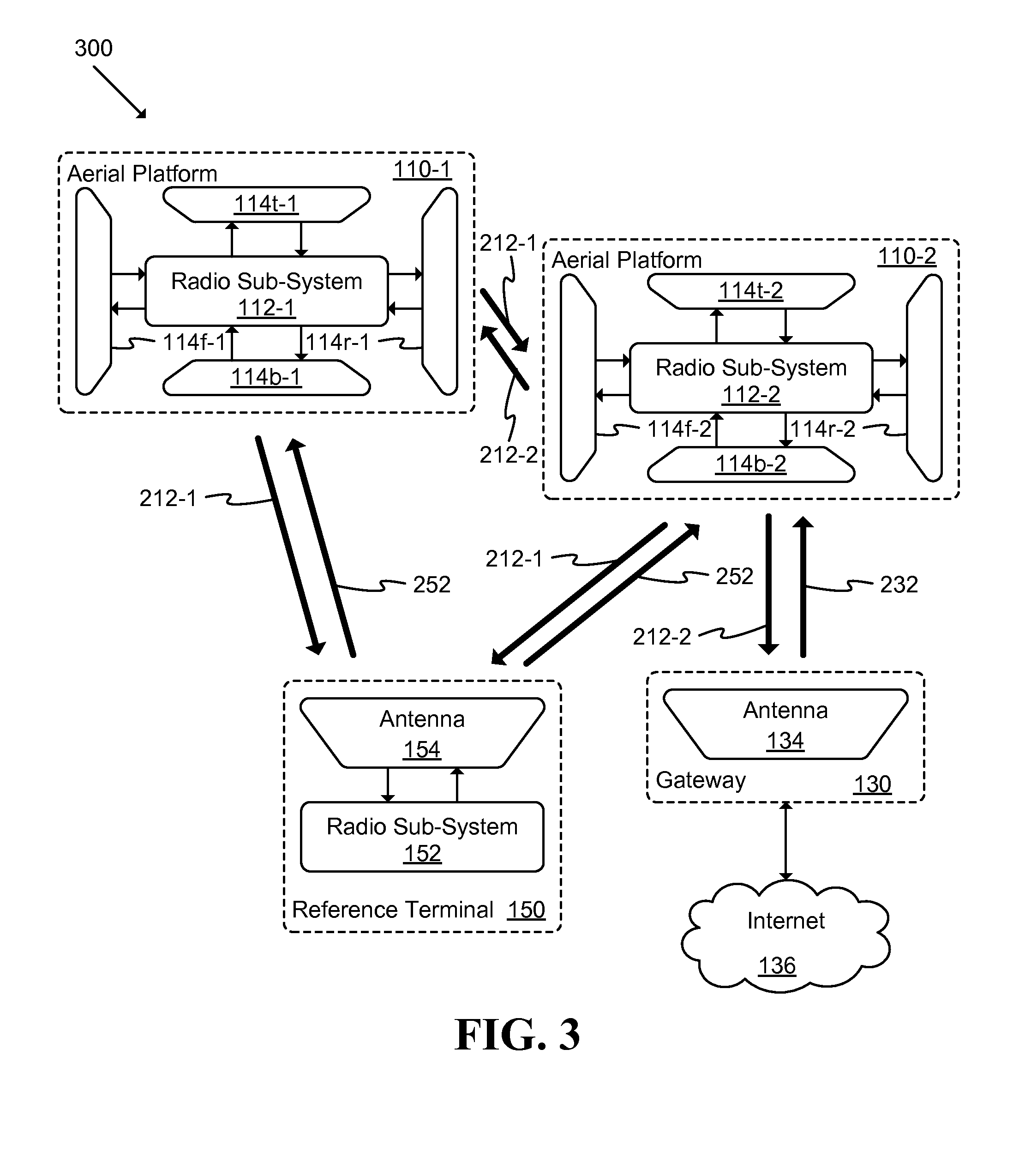 Unmanned Aerial Vehicle Communication Using Distributed Antenna Placement and Beam Pointing