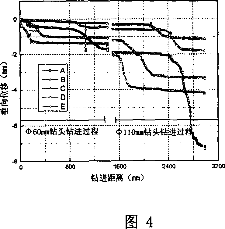 Method for forecasting slurry performance in emulating horizontal directional drilling construction and its experimental device
