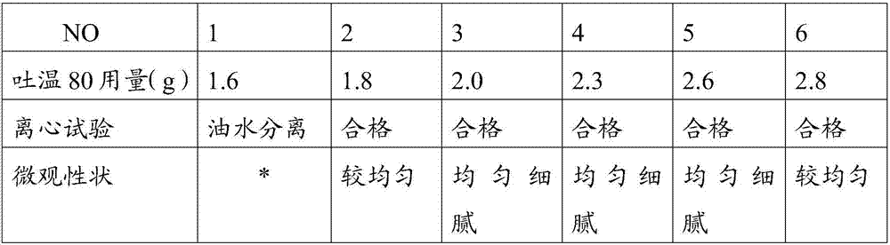 Traditional Chinese medicine topical gel and preparation method thereof