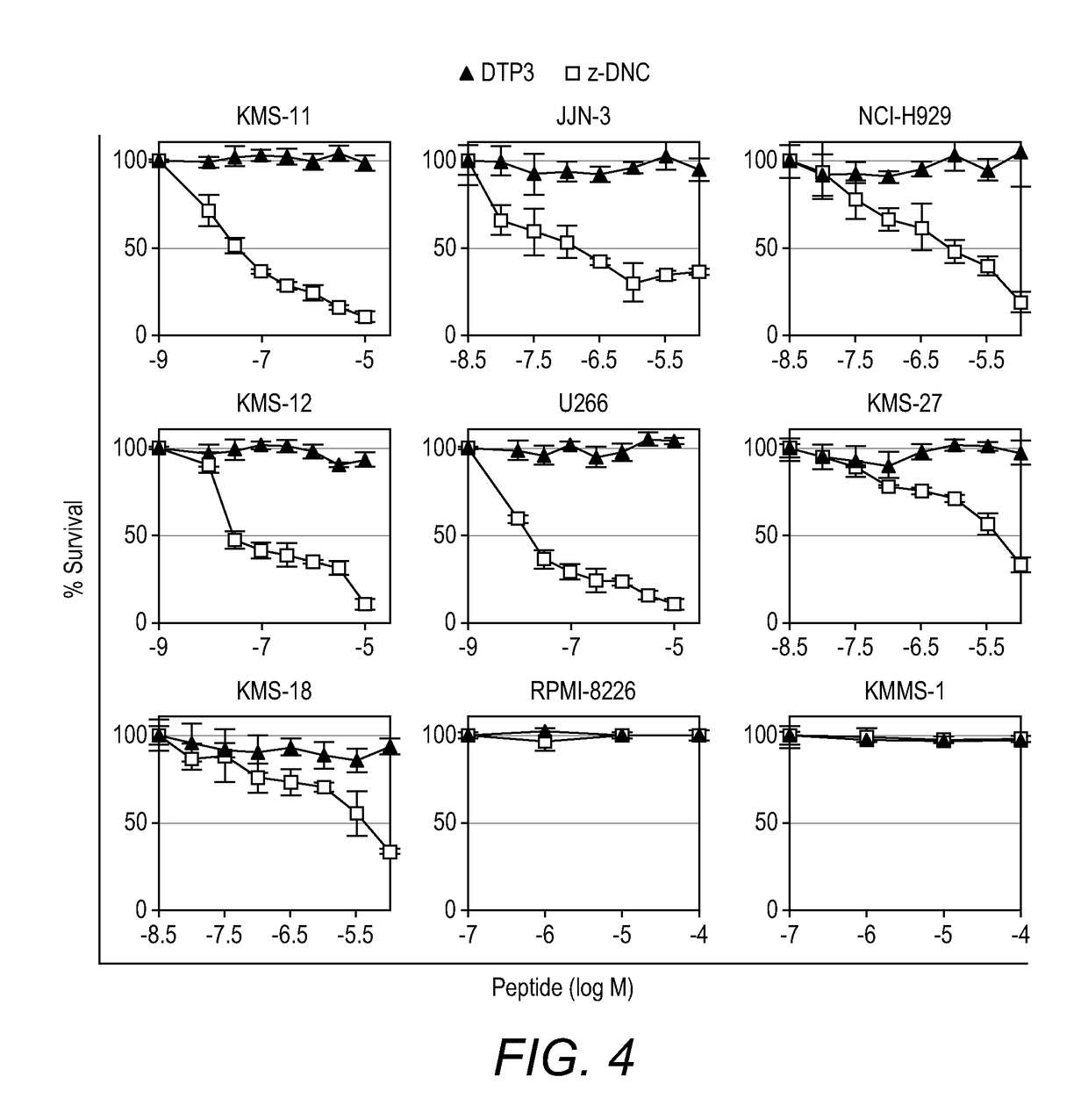 Gadd45beta/mkk7 inhibitor for the treatment of a resistant haematological malignancy