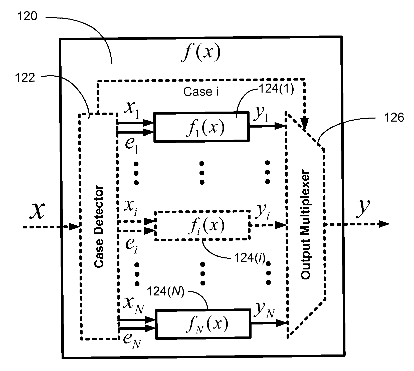 Efficient function generator using case detection and output selection