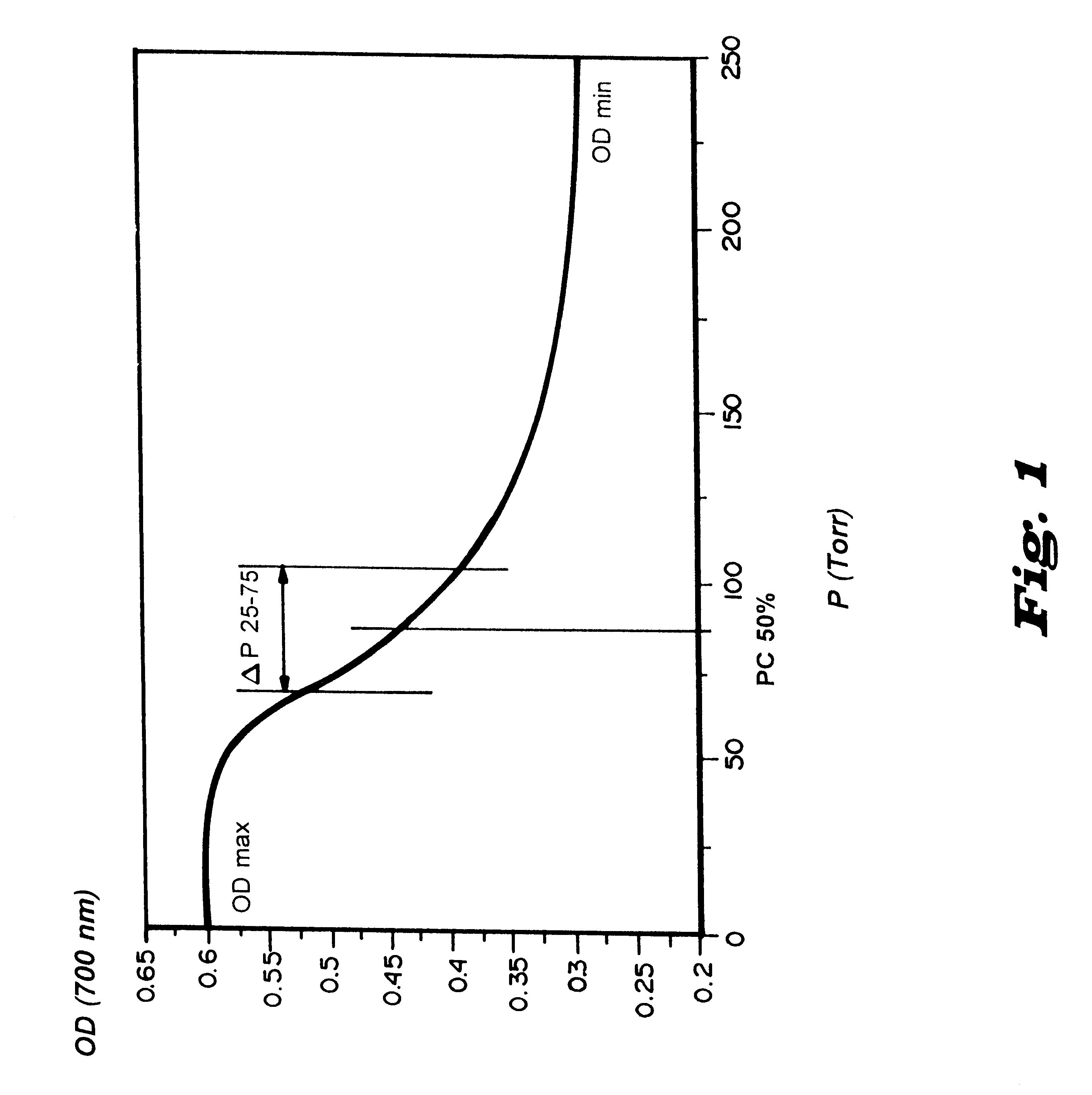 Long-lasting aqueous dispersions or suspensions of pressure-resistant gas-filled microvesicles and methods for the preparation thereof