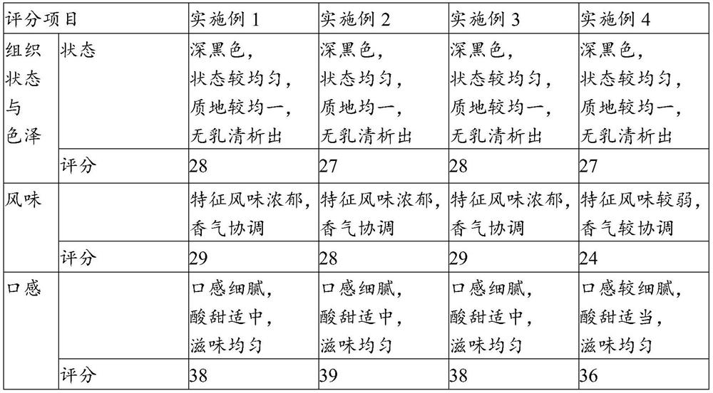 Black fermented milk and preparation method thereof