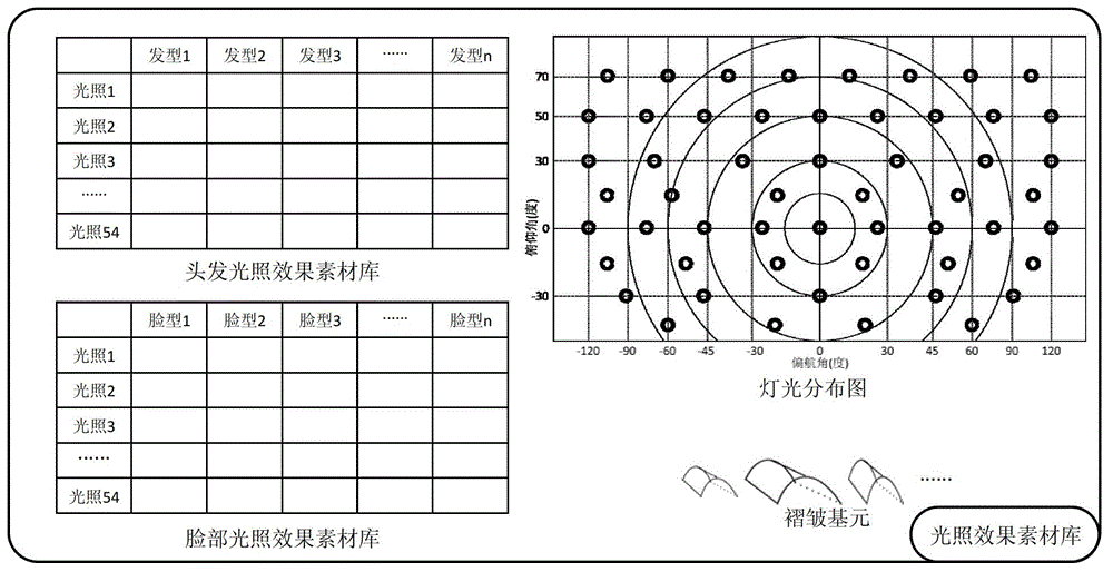 Region-segmentation-based portrait illumination transfer method