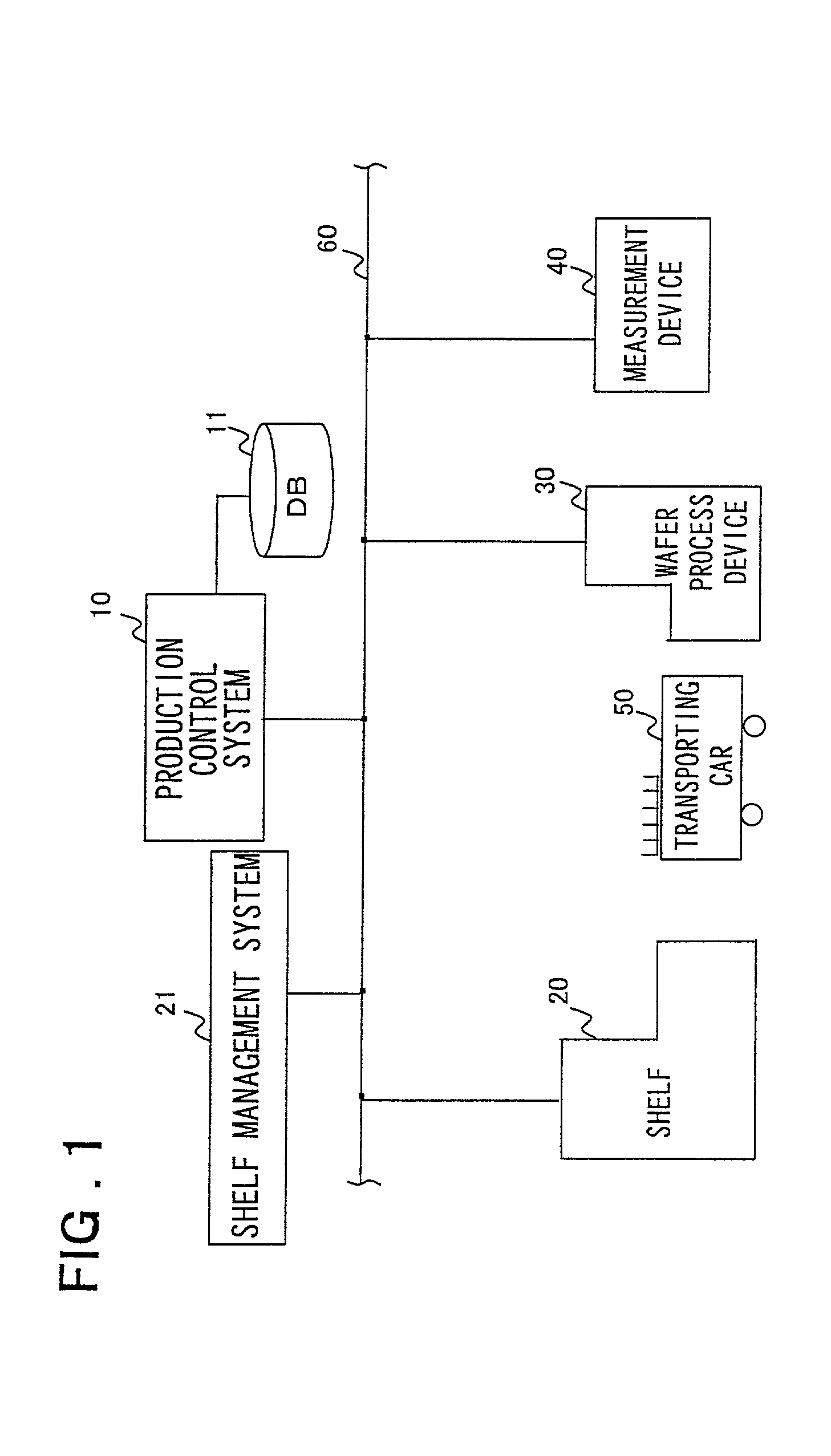Method and system for supervising reference wafers on semiconductor device production line and recording medium