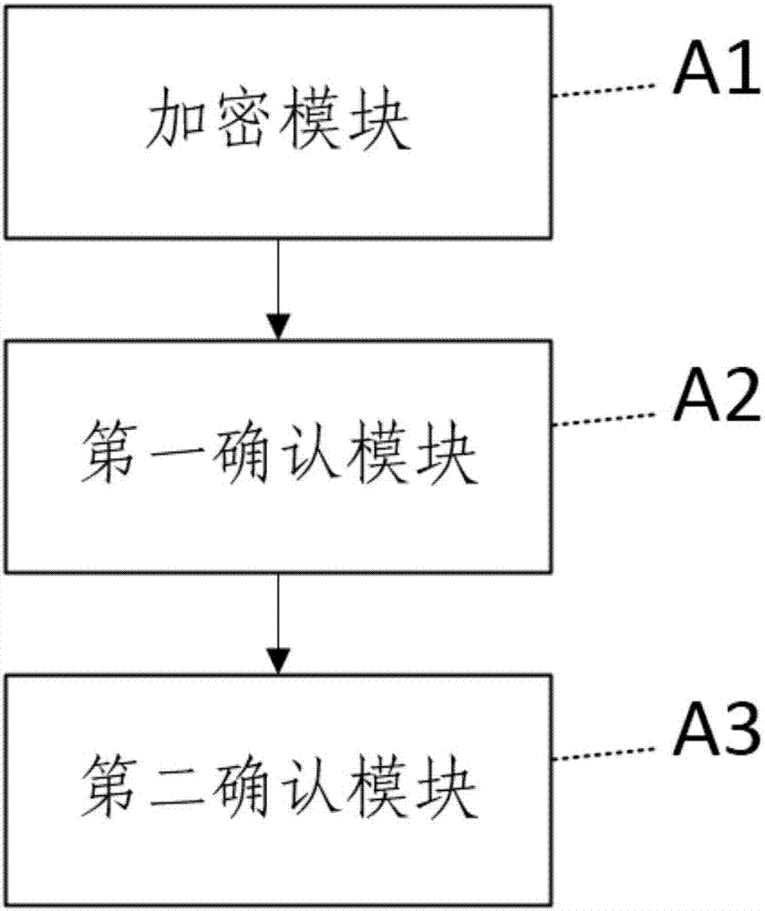 Authentication method and system