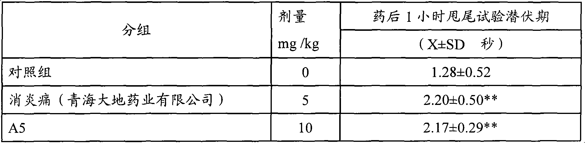 Medicine composition, application and preparation thereof