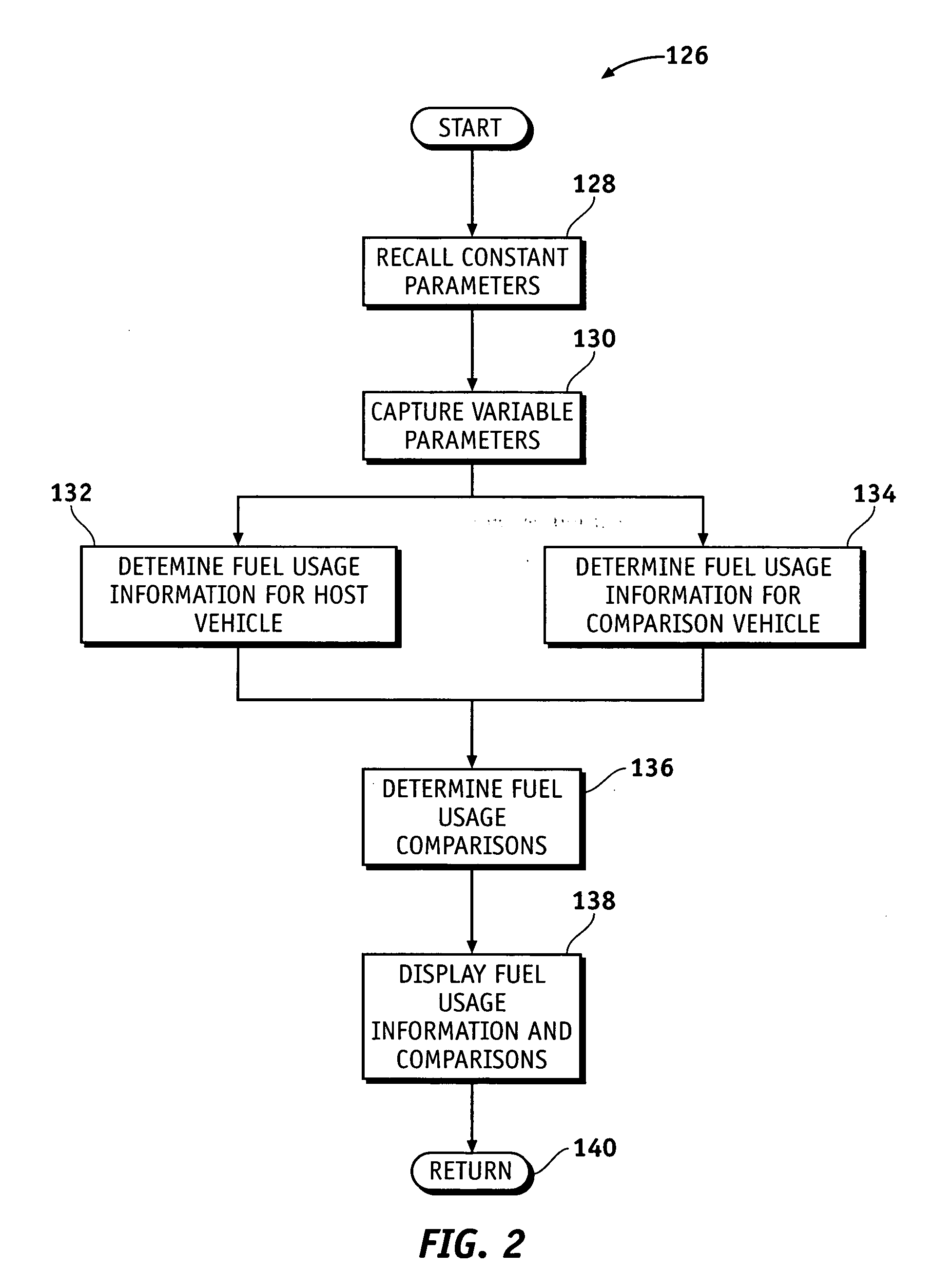 Apparatus and method for comparing the fuel consumption of an alternative fuel vehicle with that of a traditionally fueled comparison vehicle