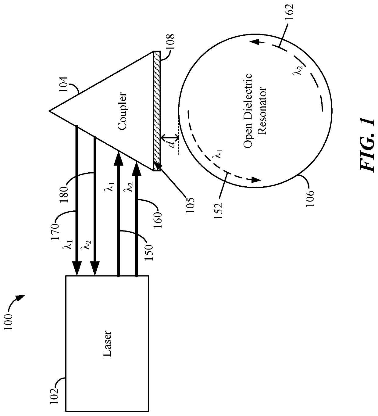 Methods and devices for evanescently coupling light having different wavelengths to an open dielectric resonator