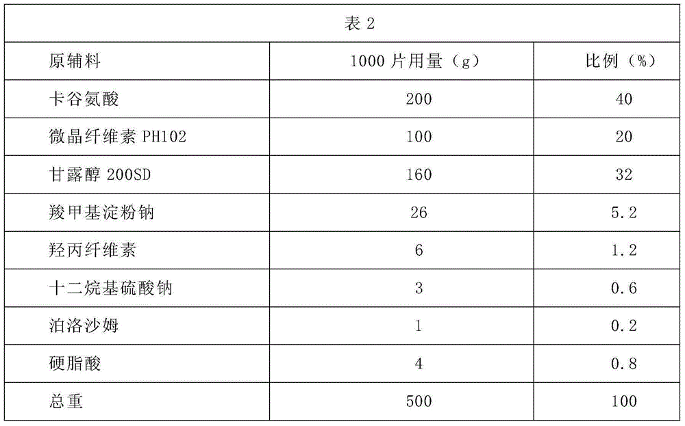 Carglumic acid solid composition and preparation method thereof