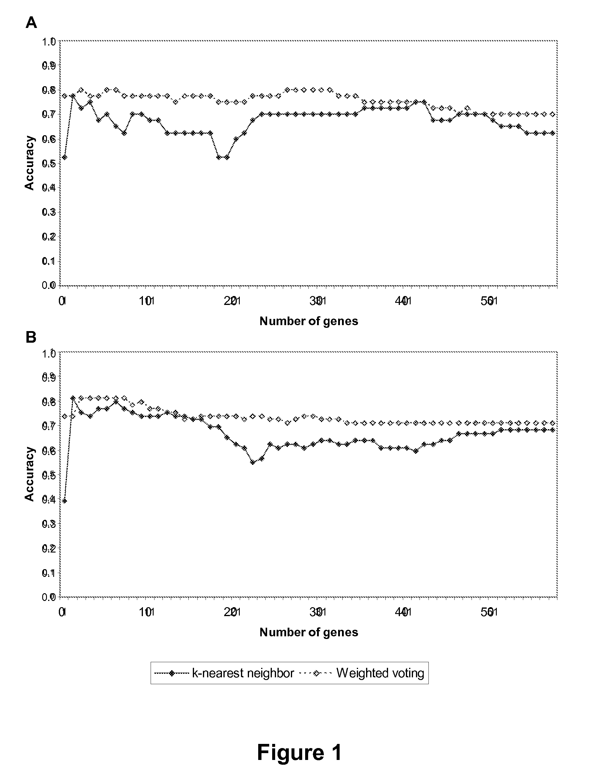 Methods and kits for determining drug sensitivity in patients infected with hcv