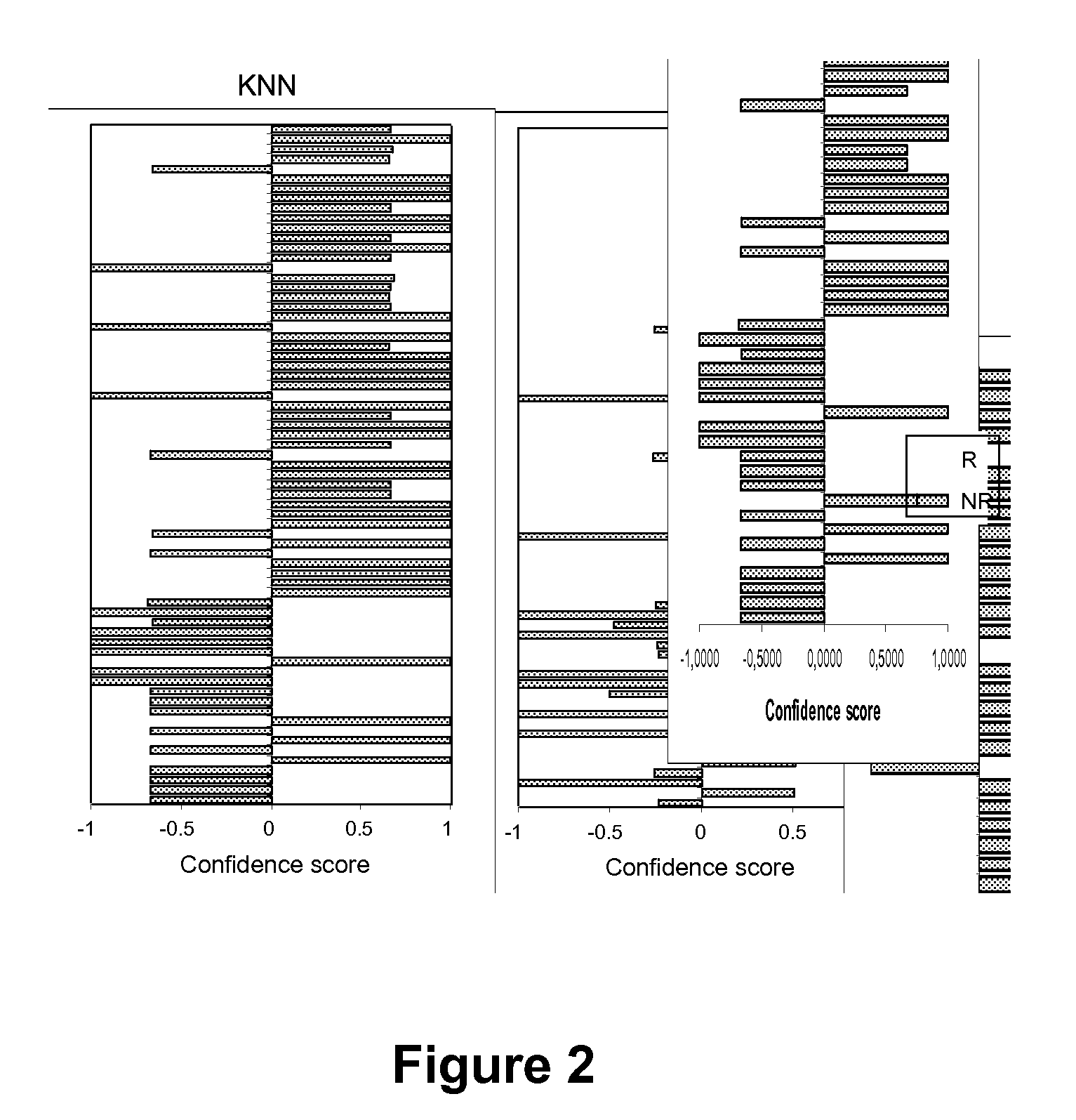 Methods and kits for determining drug sensitivity in patients infected with hcv