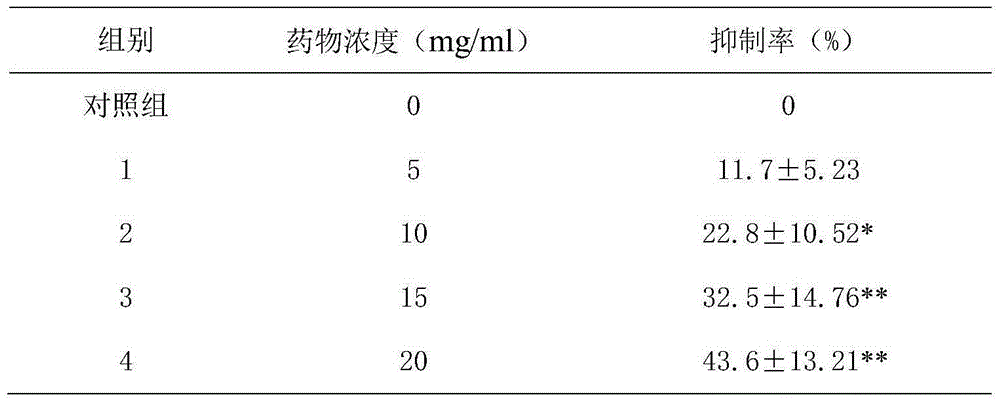 Preparation method and application of Shenqi Wuweizi capsules