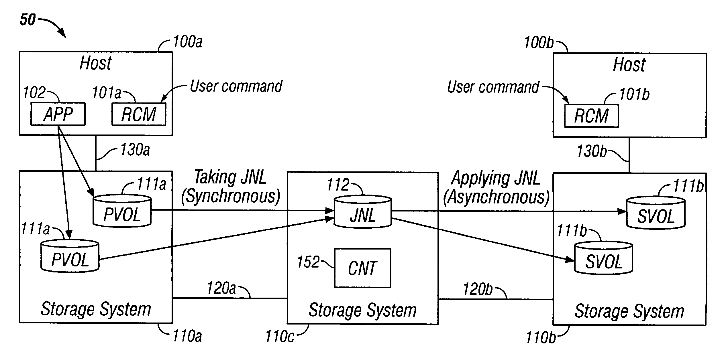 Three data center remote copy system with journaling