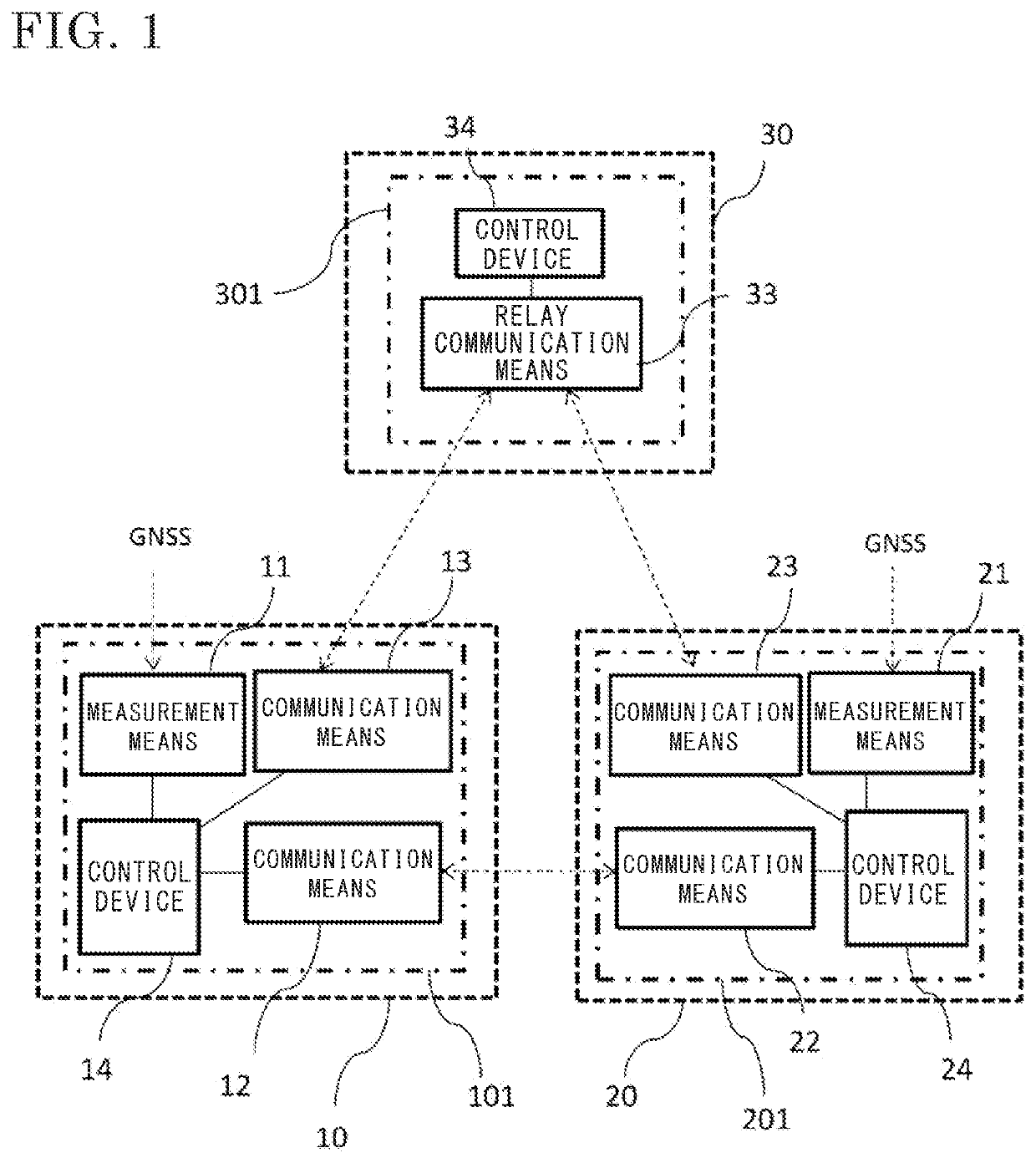 V2x vehicle-mounted device and v2x relay