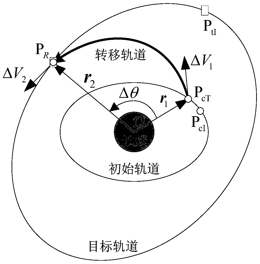 Spacecraft optimal Lambert orbit rendezvous method based on multi-objective optimization algorithm