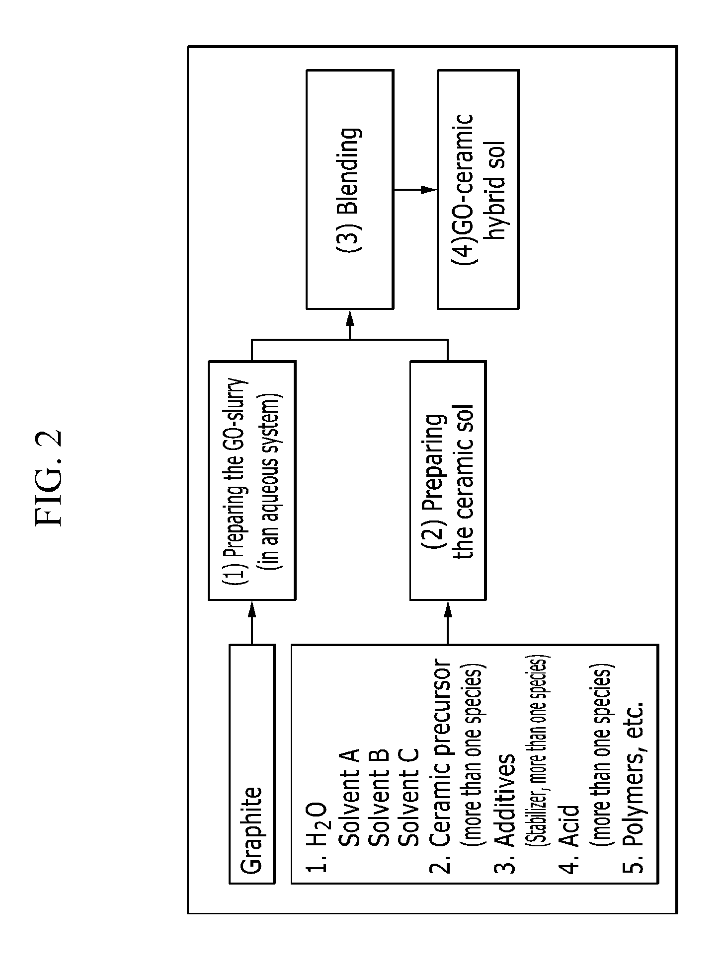 Graphene oxide-ceramic hybrid coating layer, and method for preparing the same