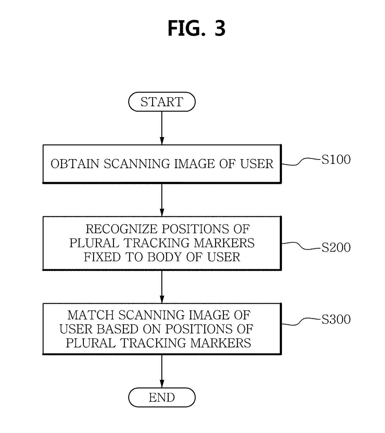 Image registration system and method using subject-specific tracker