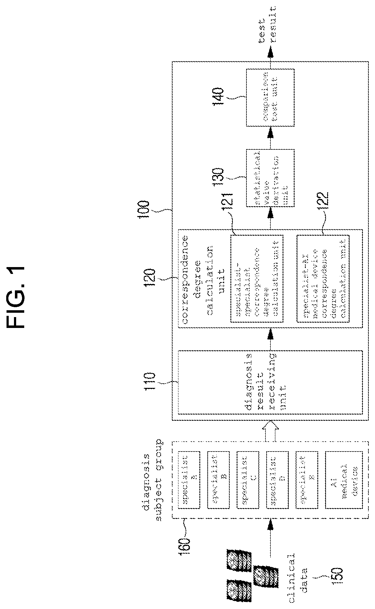 Method and system for clinical effectiveness evaluation of artificial intelligence based medical device