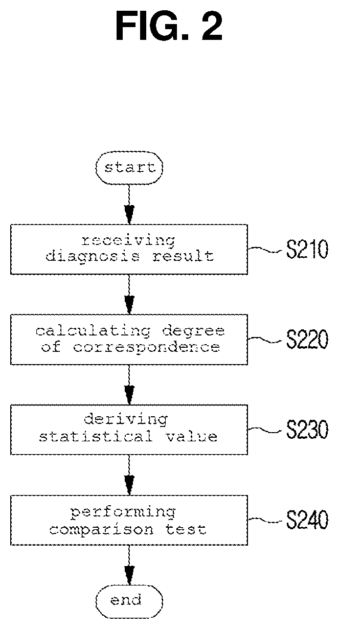 Method and system for clinical effectiveness evaluation of artificial intelligence based medical device