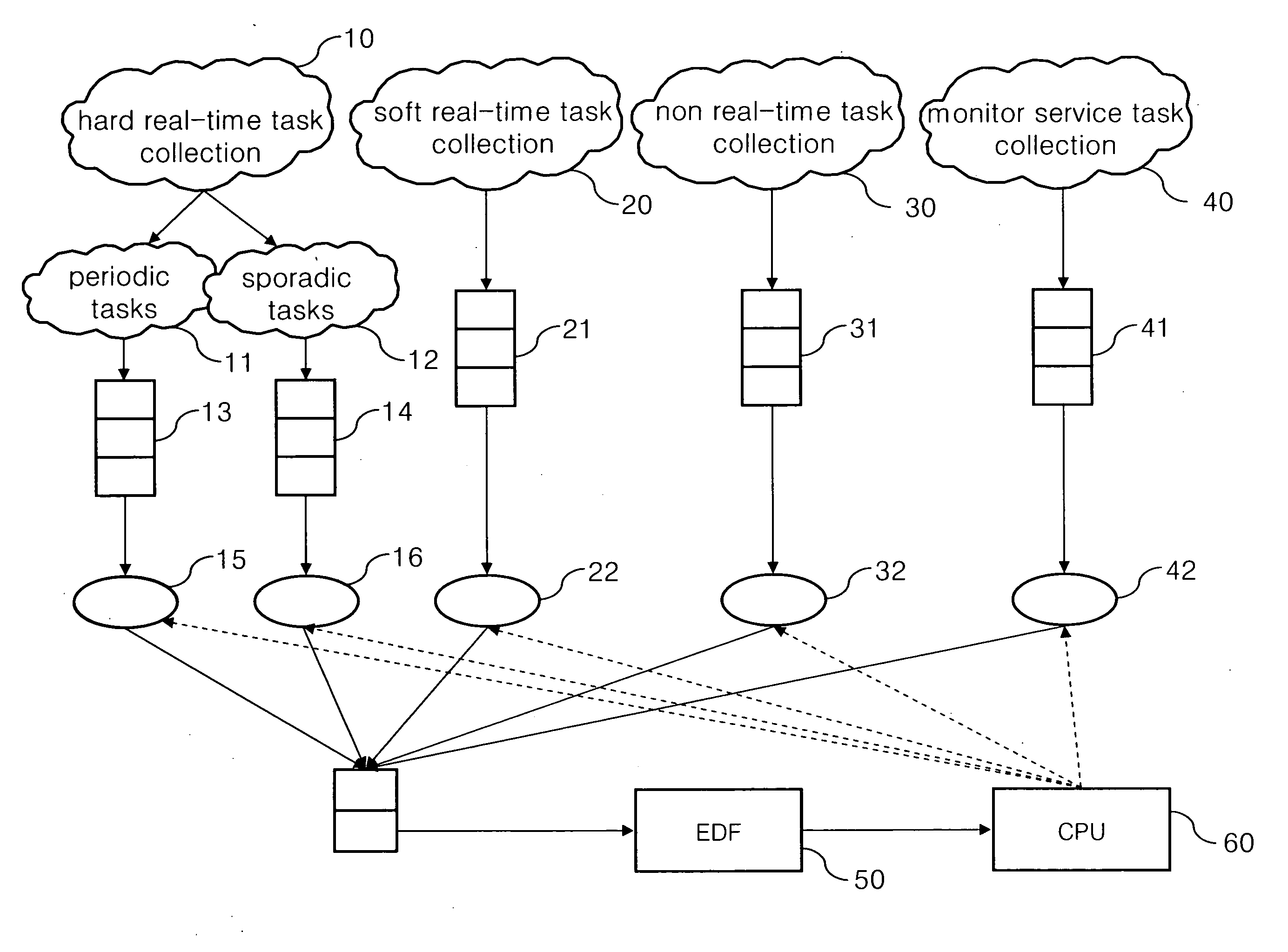 Dynamic voltage scaling scheduling mechanism for sporadic, hard real-time tasks with resource sharing