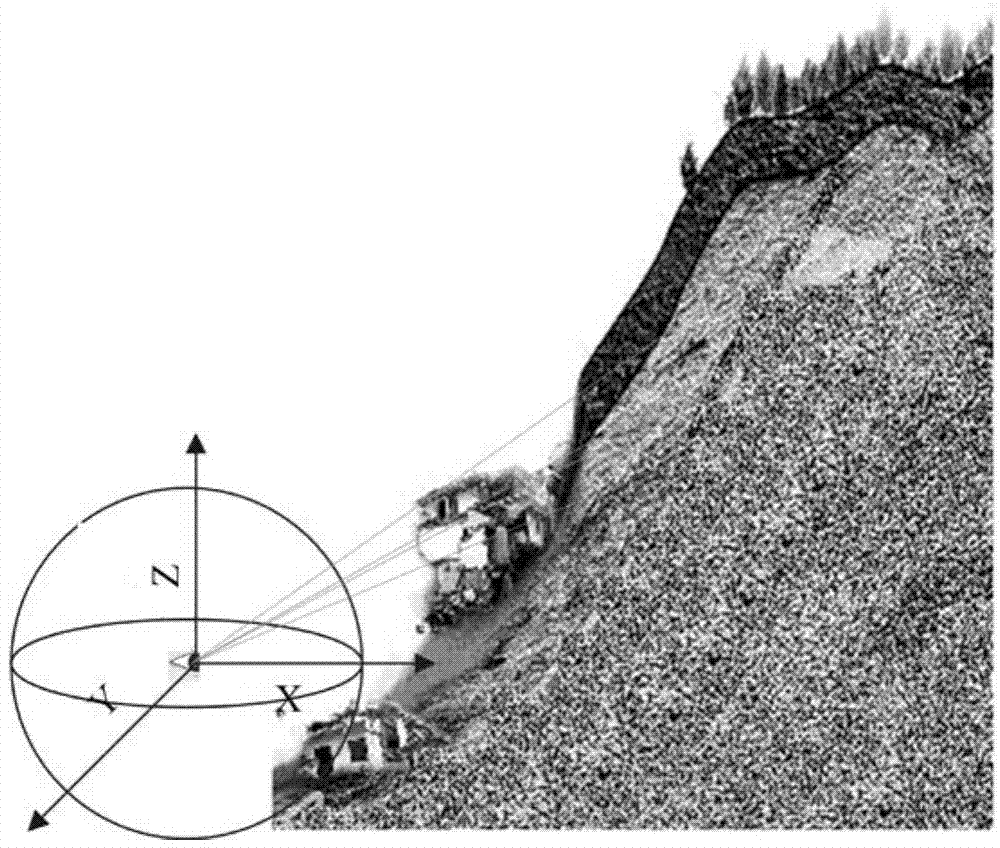 Panoramic-image-based dangerous falling rock surveying method