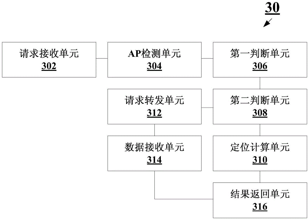 Positioning method and system, terminal, and positioning server