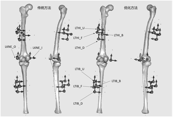 Joint rotation center optimization method and equipment based on motion capture point cloud