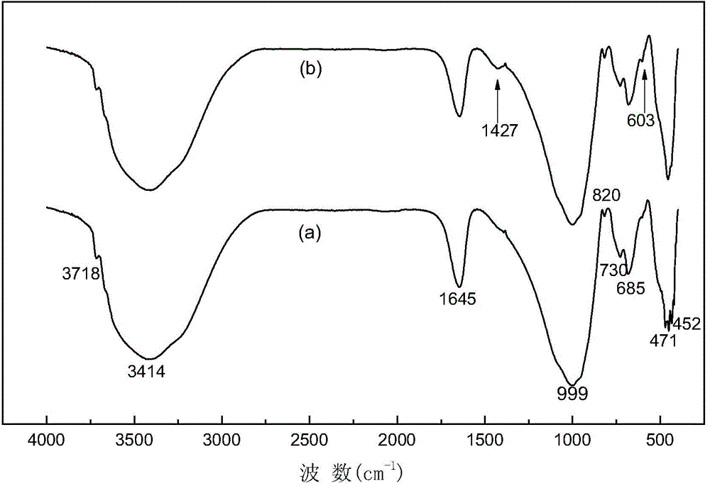 Dimercaptopropanol modified clay mineral material, and preparation method and application thereof