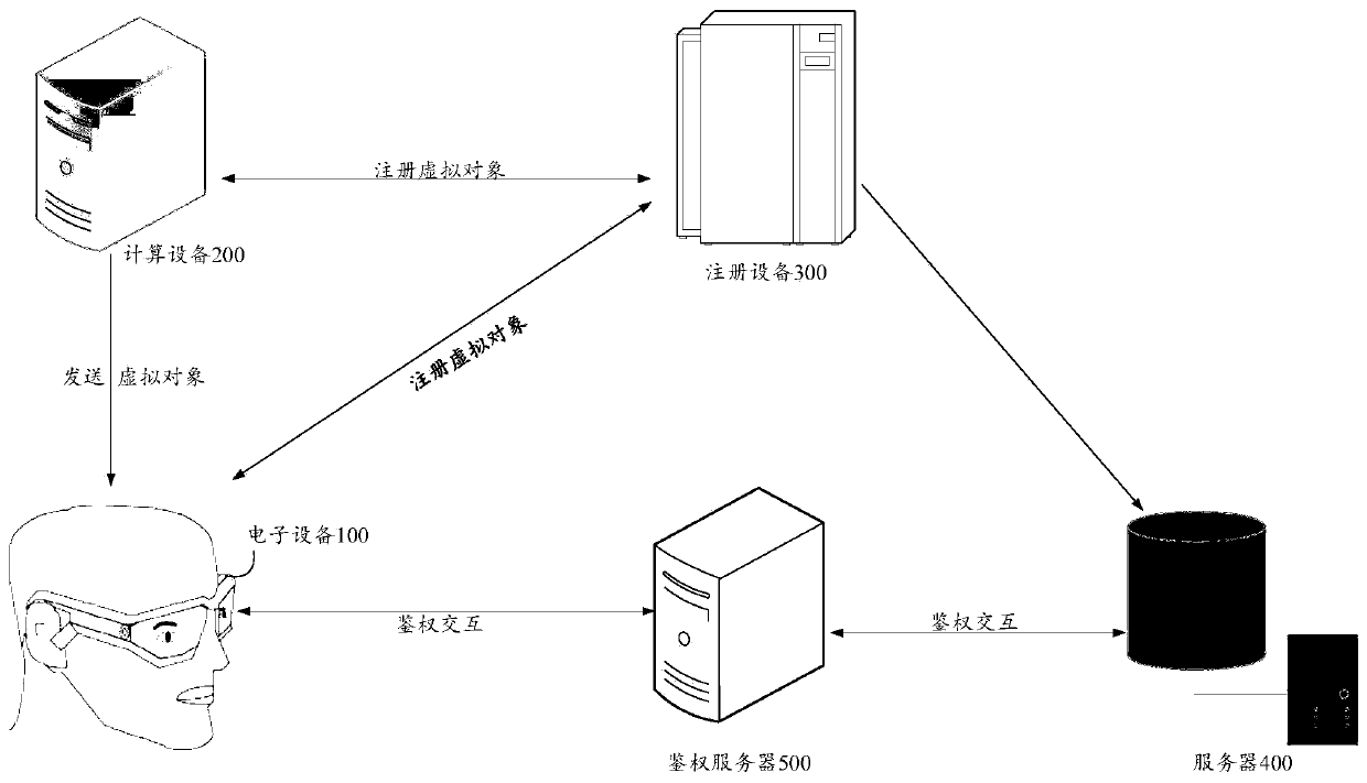 Simulation object identity recognition method, related device and system