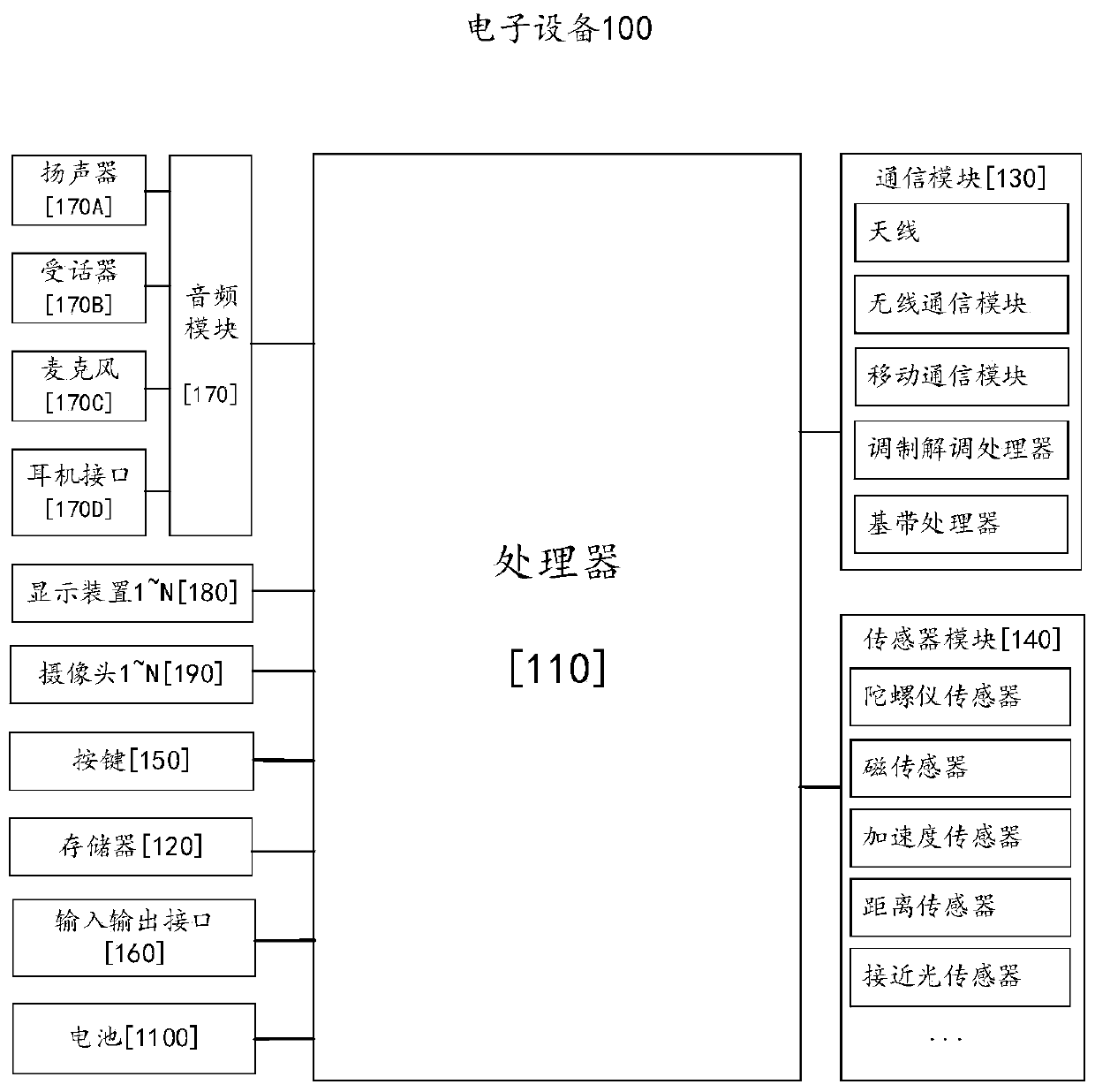 Simulation object identity recognition method, related device and system