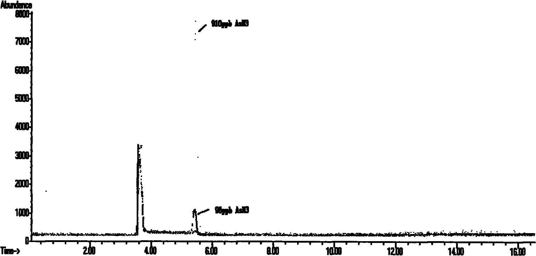 Copper salt absorption liquid for desorbing arsenic hydride from ethane and propene in gas phase and application thereof