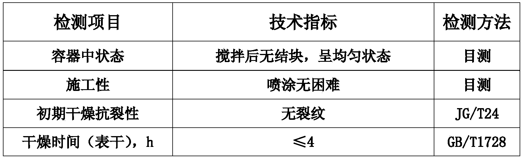 Heat preserving really stone paint and preparation method thereof