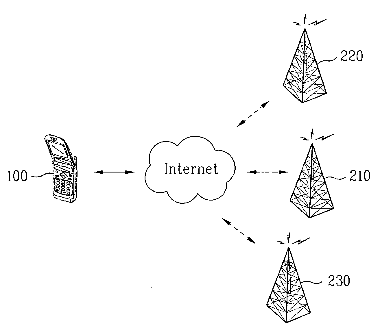 Method of updating channel information in mobile Internet system, and mobile communication terminal and mobile Internet system using the same