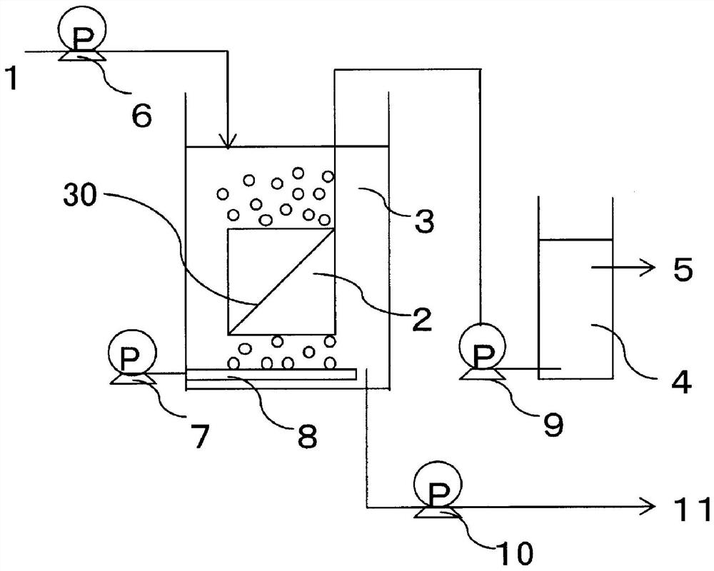 Wastewater Treatment Method Using Membrane Separation Activated Sludge Process