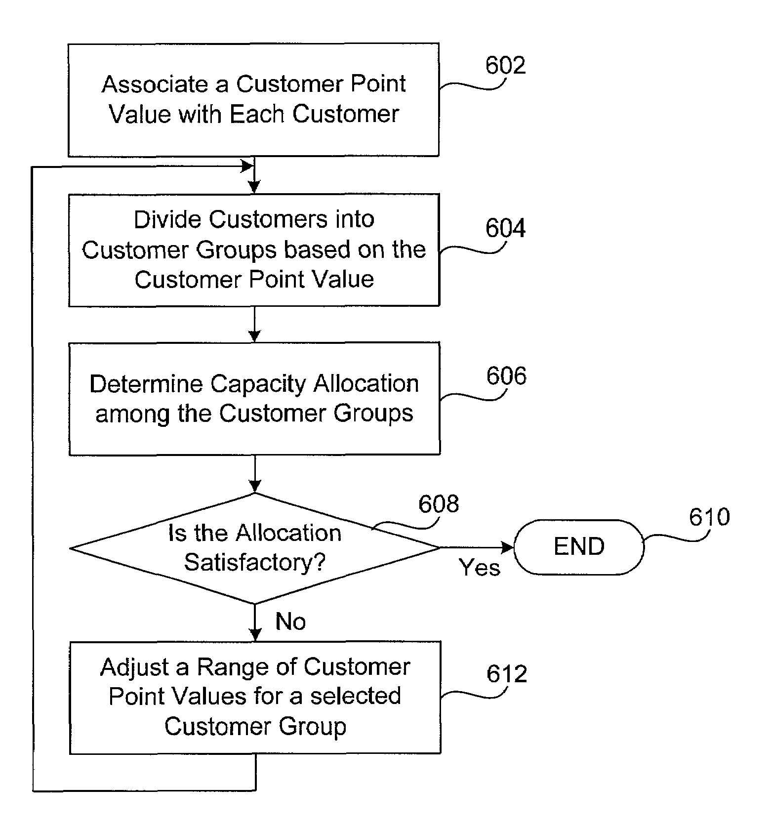 Scheduling delivery of products via the internet