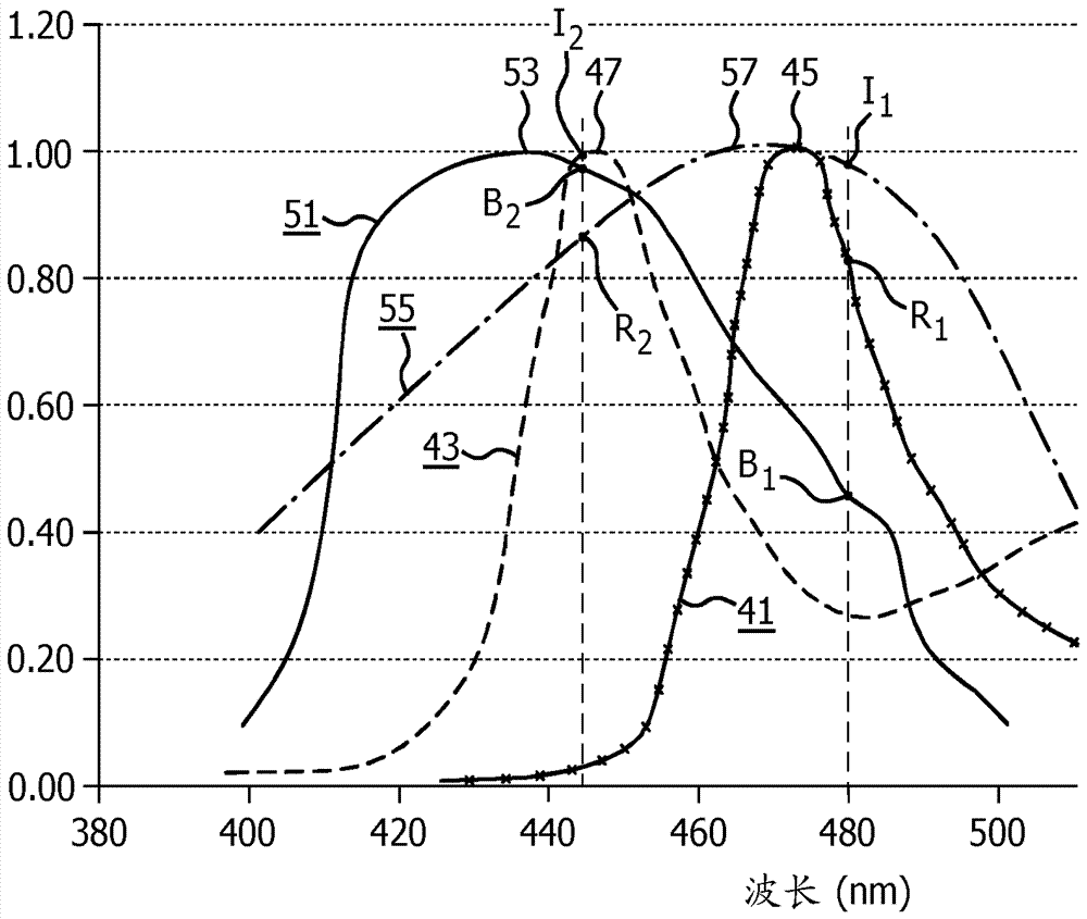 Lighting device, lighting system and use thereof