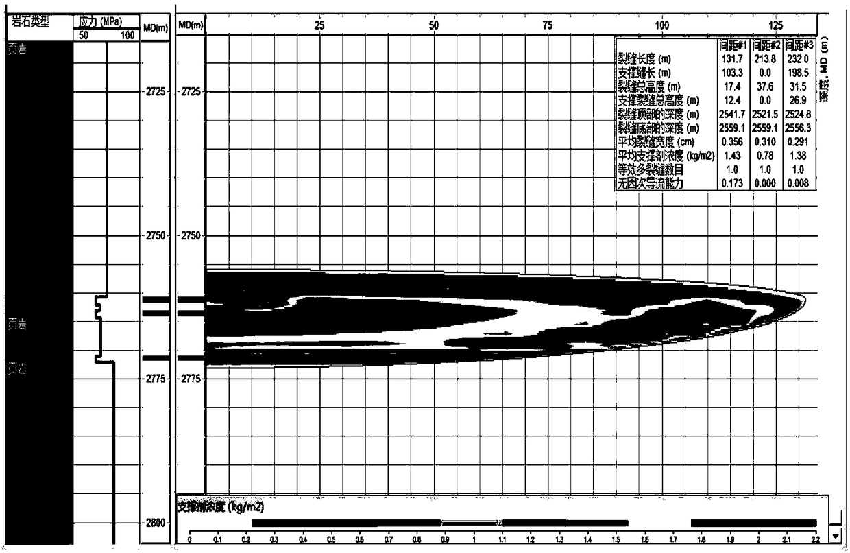 Stratified fracturing method suitable for sandstone oil and gas reservoirs