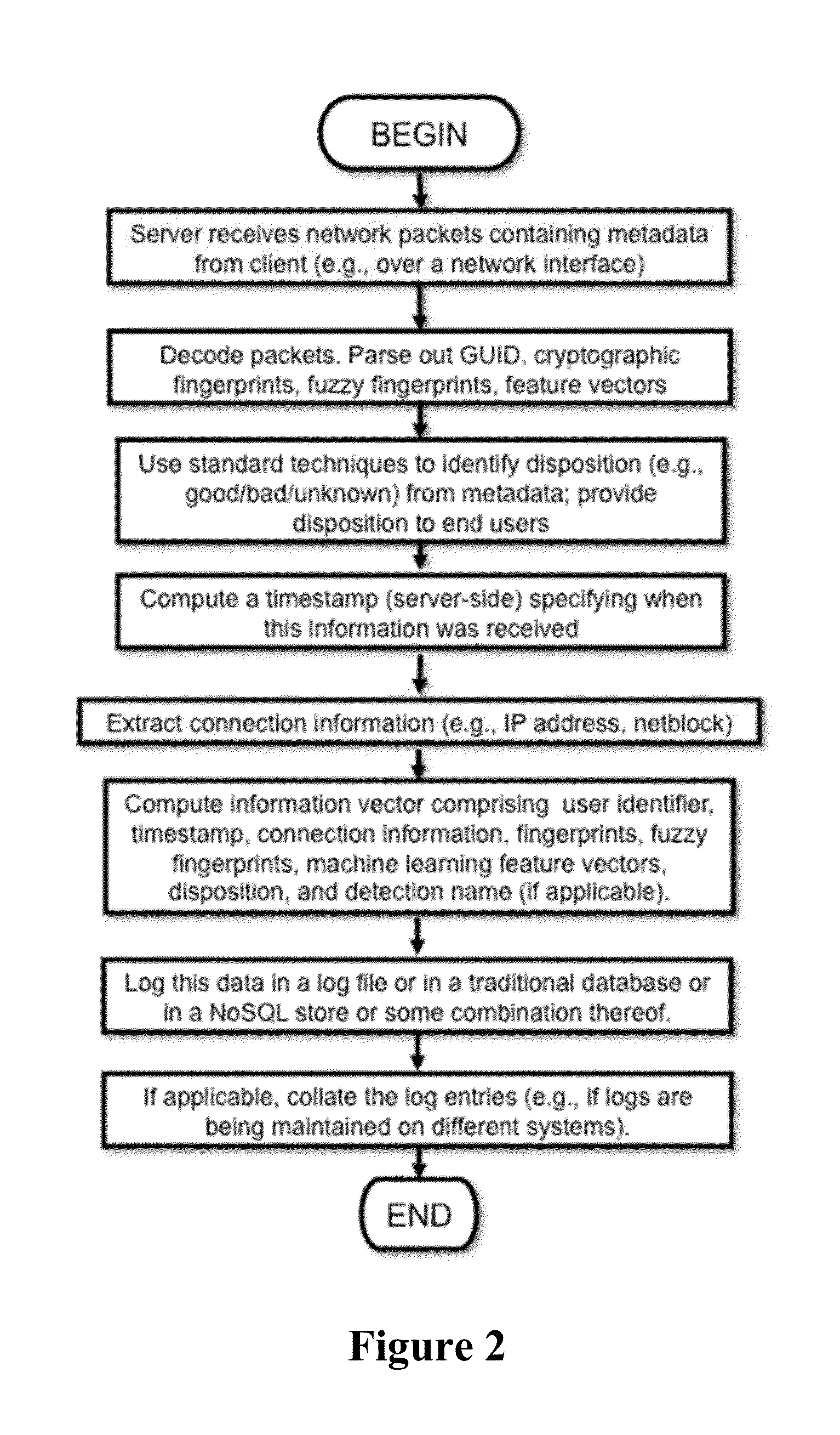 Method and apparatus for retroactively detecting malicious or otherwise undesirable software