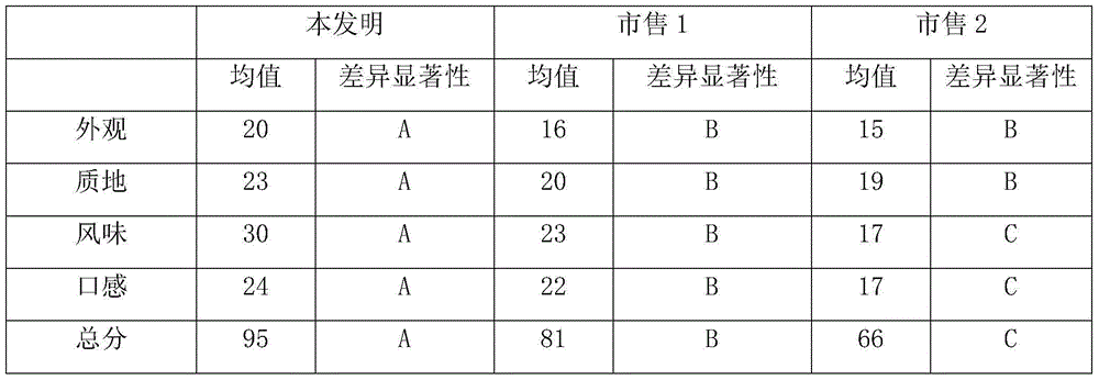 Rice product with a long shelf life and preparation method thereof