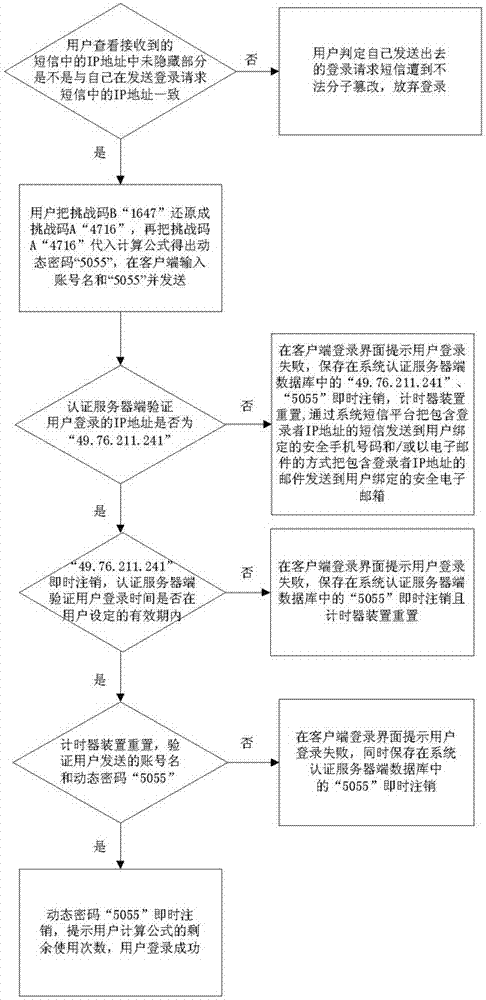 Method for protecting account security based on asynchronous dynamic password technology