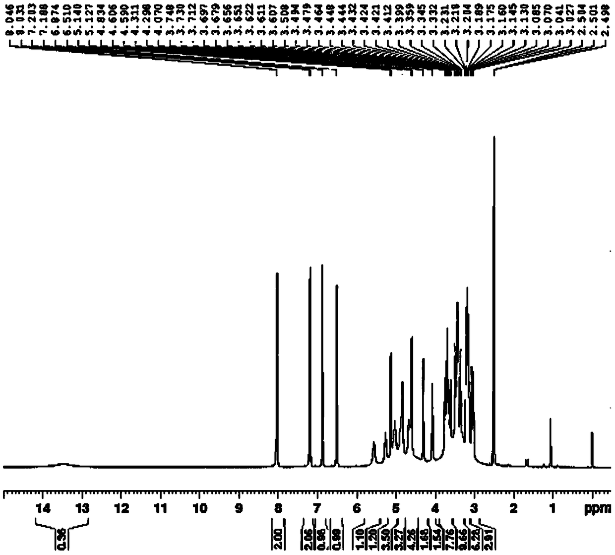 A kind of flavonoid compound ta31a and its preparation method and use