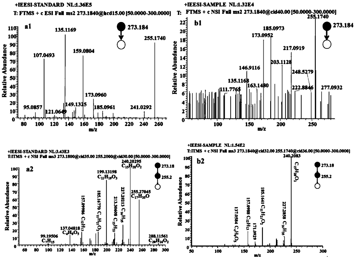 A Mass Spectrometry Model for Rapid and Nondestructive Diagnosis of Breast Diseases