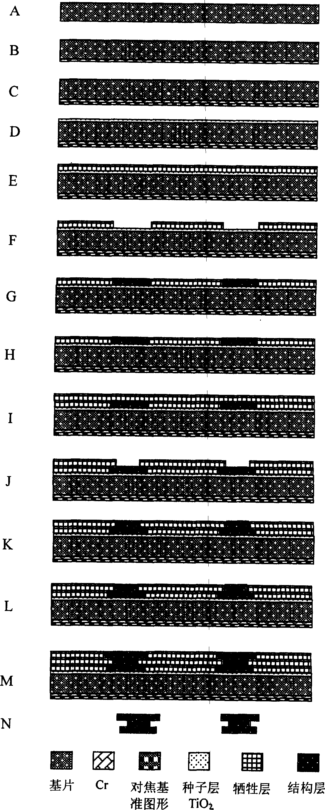 Method for making complicate three dimension microstructure or micro device at low cost